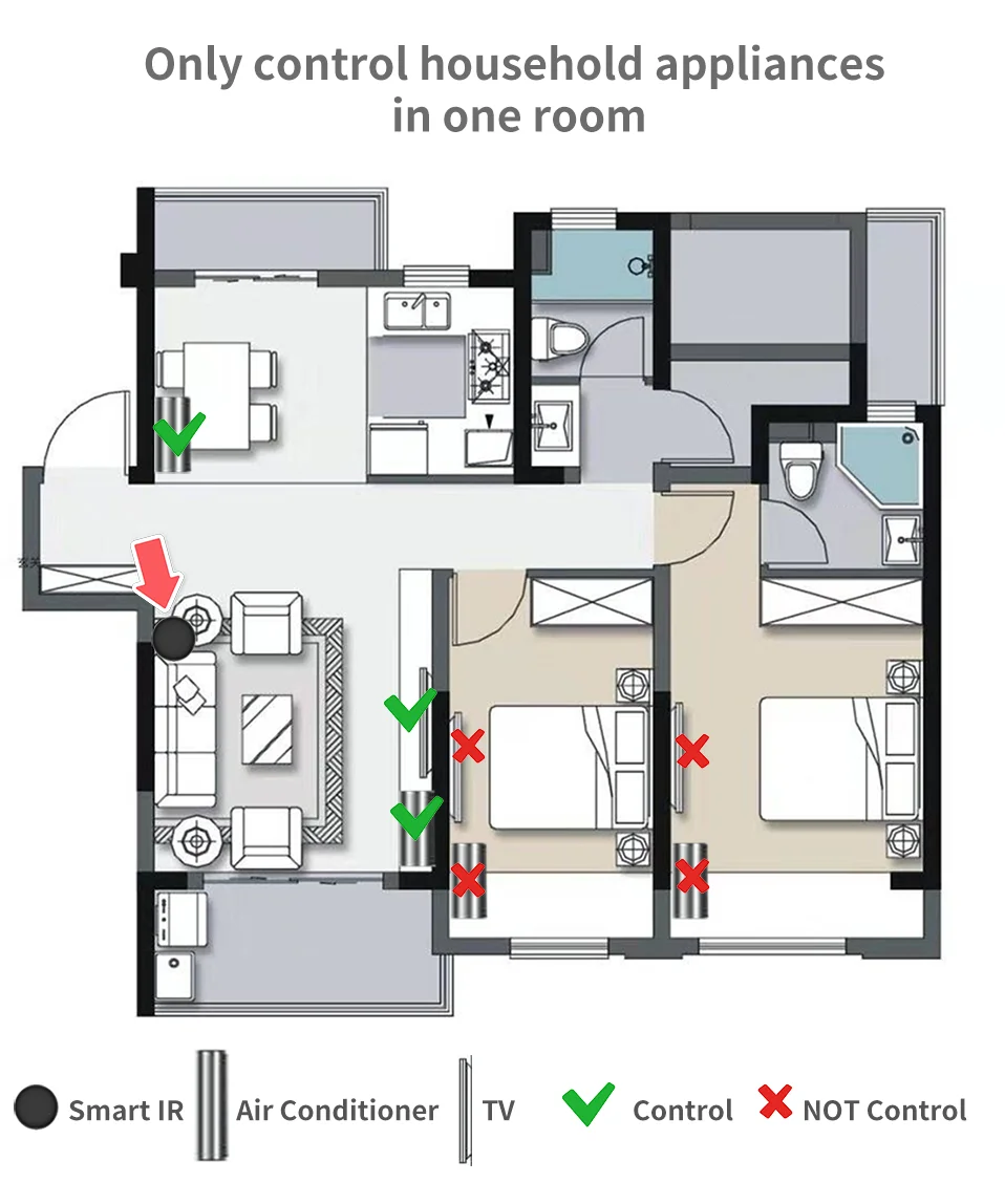 Tuya WiFi IR Remote Control for Smart Home for TV Air Condition works with Alexa Google Home Yandex Alice