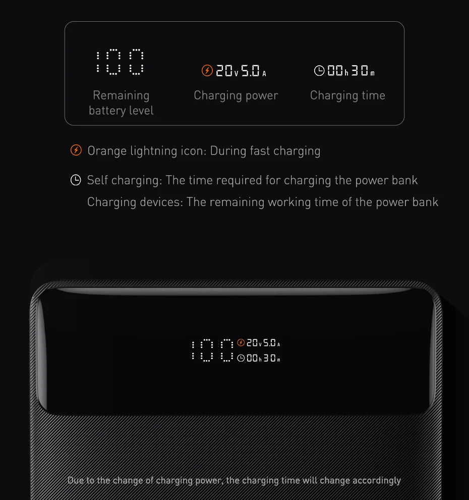 Baseus 100W Power Bank 20000mAh Type C PD Fast Charging Powerbank Portable External Battery Charger for Notebook with 100W Cable
