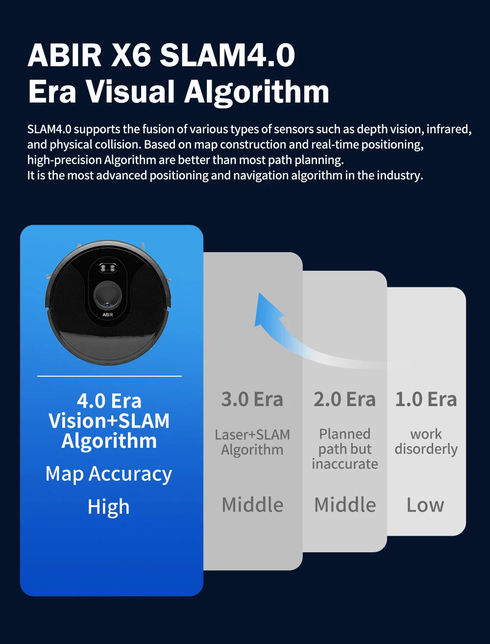 Robot Vacuum Cleaner ABIR X6 , 6000PA Suction, Smart Eye System,APP Virtual Barrier,Smart Home Appliance,Auto Floor Mopping
