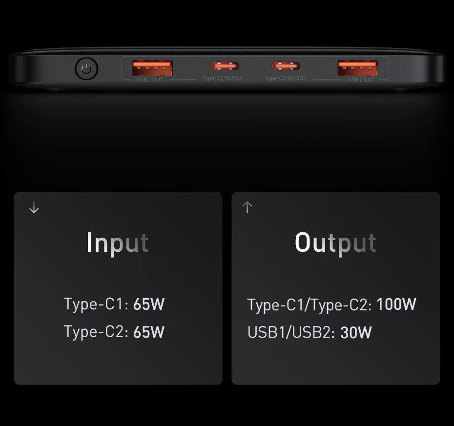 Baseus 100W Power Bank 20000mAh Type C PD Fast Charging Powerbank Portable External Battery Charger for Notebook with 100W Cable