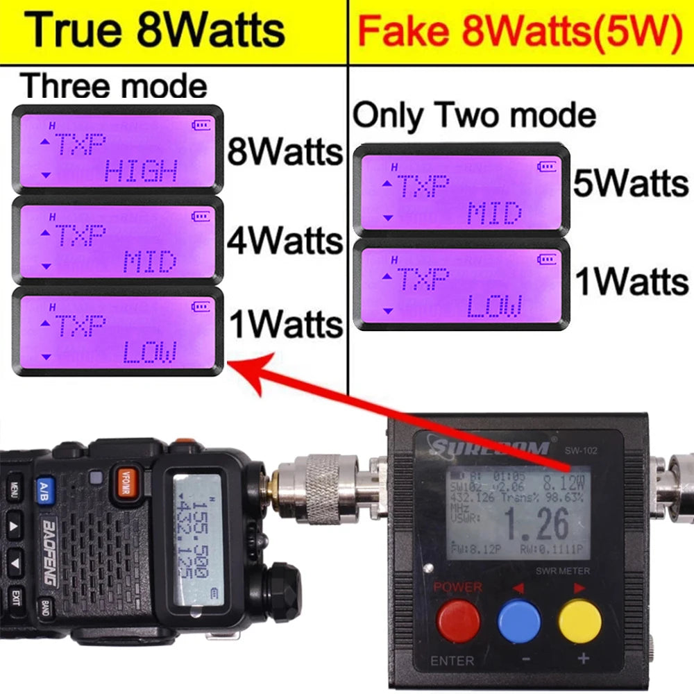 1/2PCS Baofeng UV 5R 5W 8W Walkie Talkie Ham CB Radio Long Range Dual Band VHF UHF FM Transceiver Two Way Radio UV5R K5 Plus