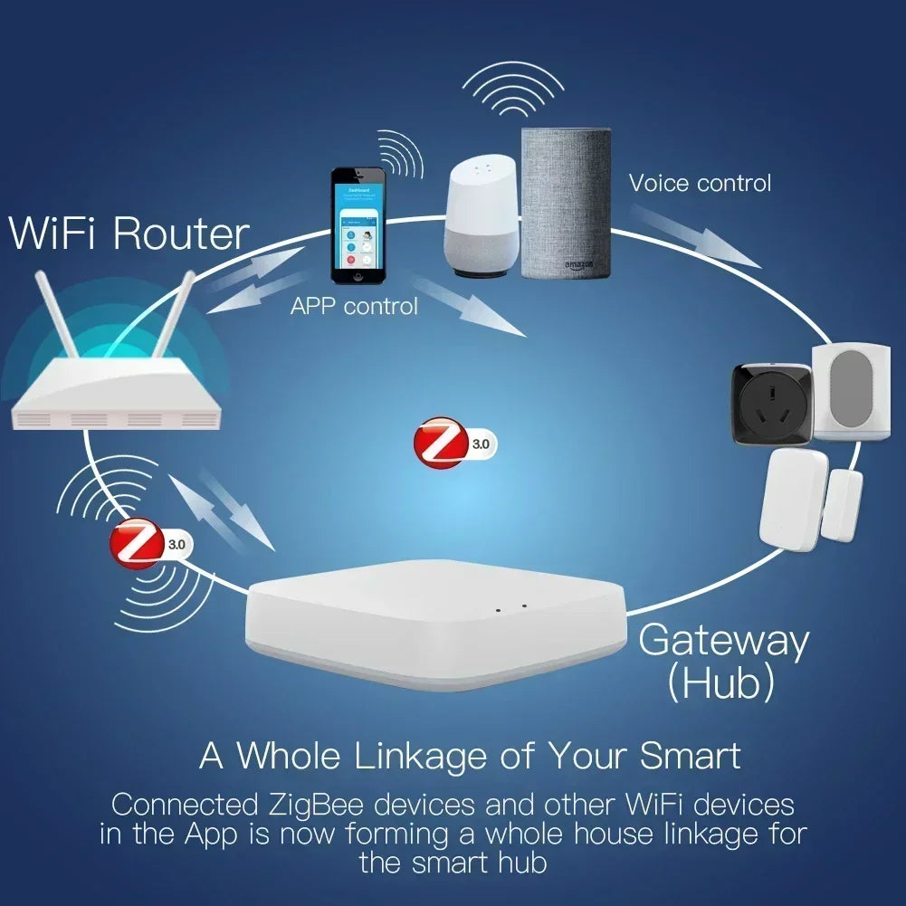MOES Tuya ZigBee/BLE Smart Gateway Hub Smart Home Bridge Smart Life APP Wireless Remote Controller Works with Alexa Google Home