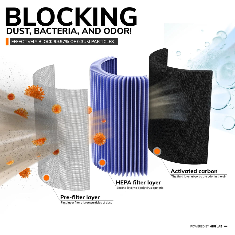 Air Purifier with Humidifier Combo for Home Allergies and Pets Hair, Smokers in Bedroom, H13 True HEPA Filter,2-in-1