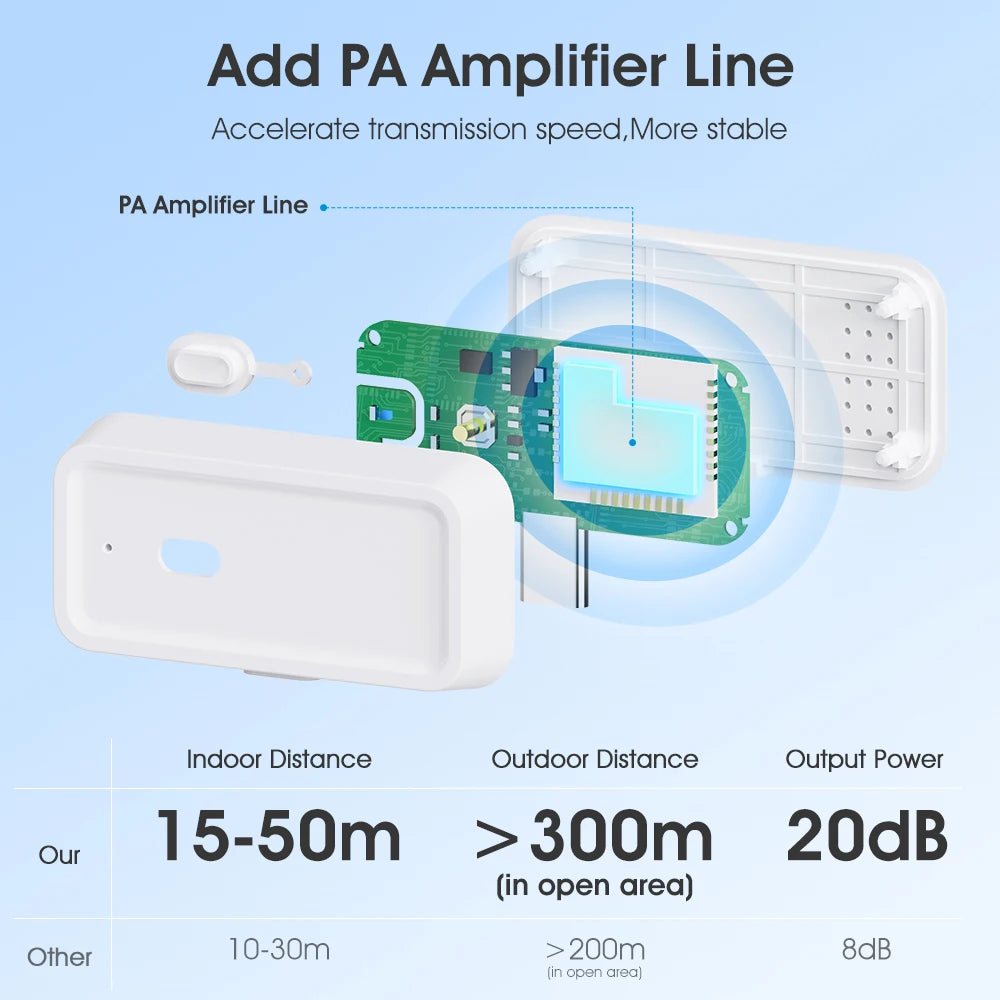 Tuya ZigBee Signal Repeater Smart Home C-Smart Series Type C Amplifier Extender Works with ZigBee Gateway Hub Smart Life APP