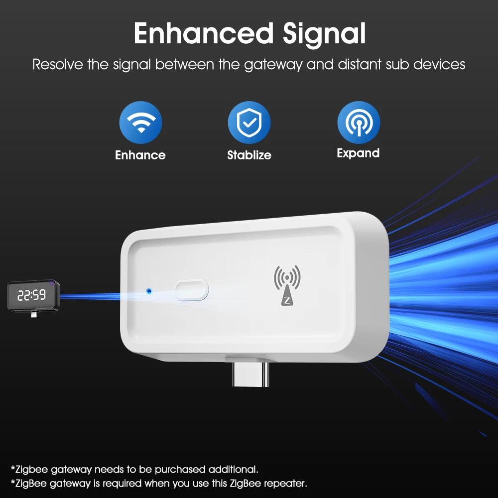 Tuya ZigBee Signal Repeater Smart Home C-Smart Series Type C Amplifier Extender Works with ZigBee Gateway Hub Smart Life APP