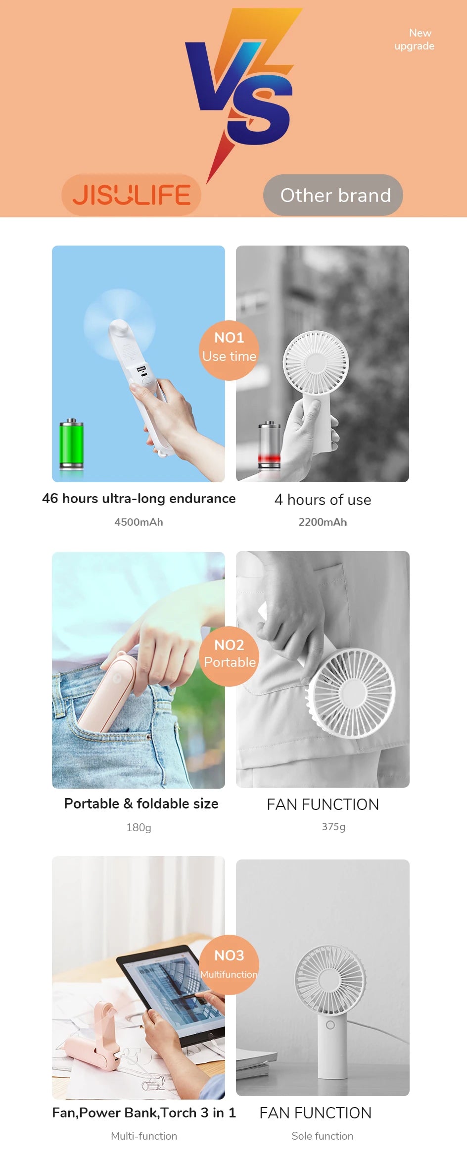JISULIFE 3 in 1 Pocket Mini Handheld Fan,USB 4500mAh Rechargeable Portable Fan with Power Bank&Flashlight,Travel,Camping,Outdoor
