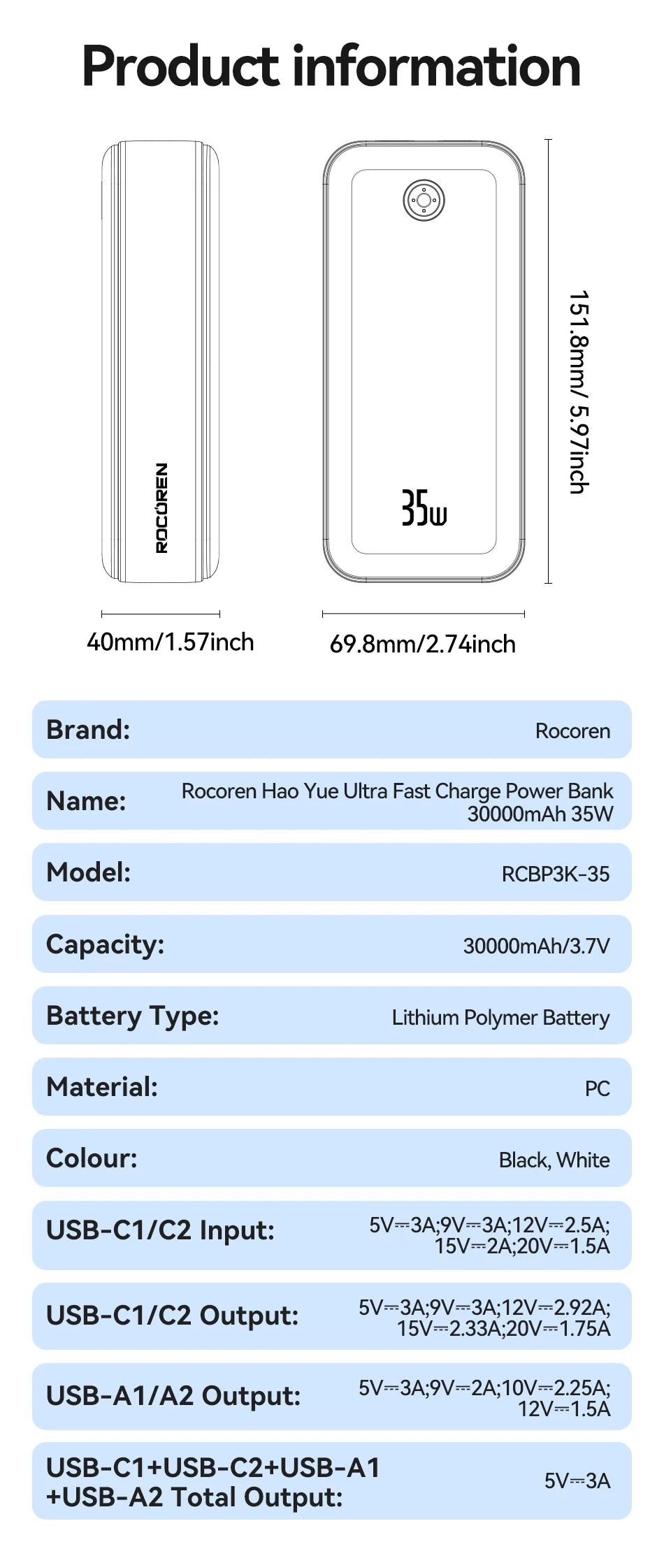 Rocoren 22.5W 20000mAh Power Bank QC PD 3.0 35W Fast Charge PowerBank Portable 10000mAh External Battery For iPhone 16 Xiaomi