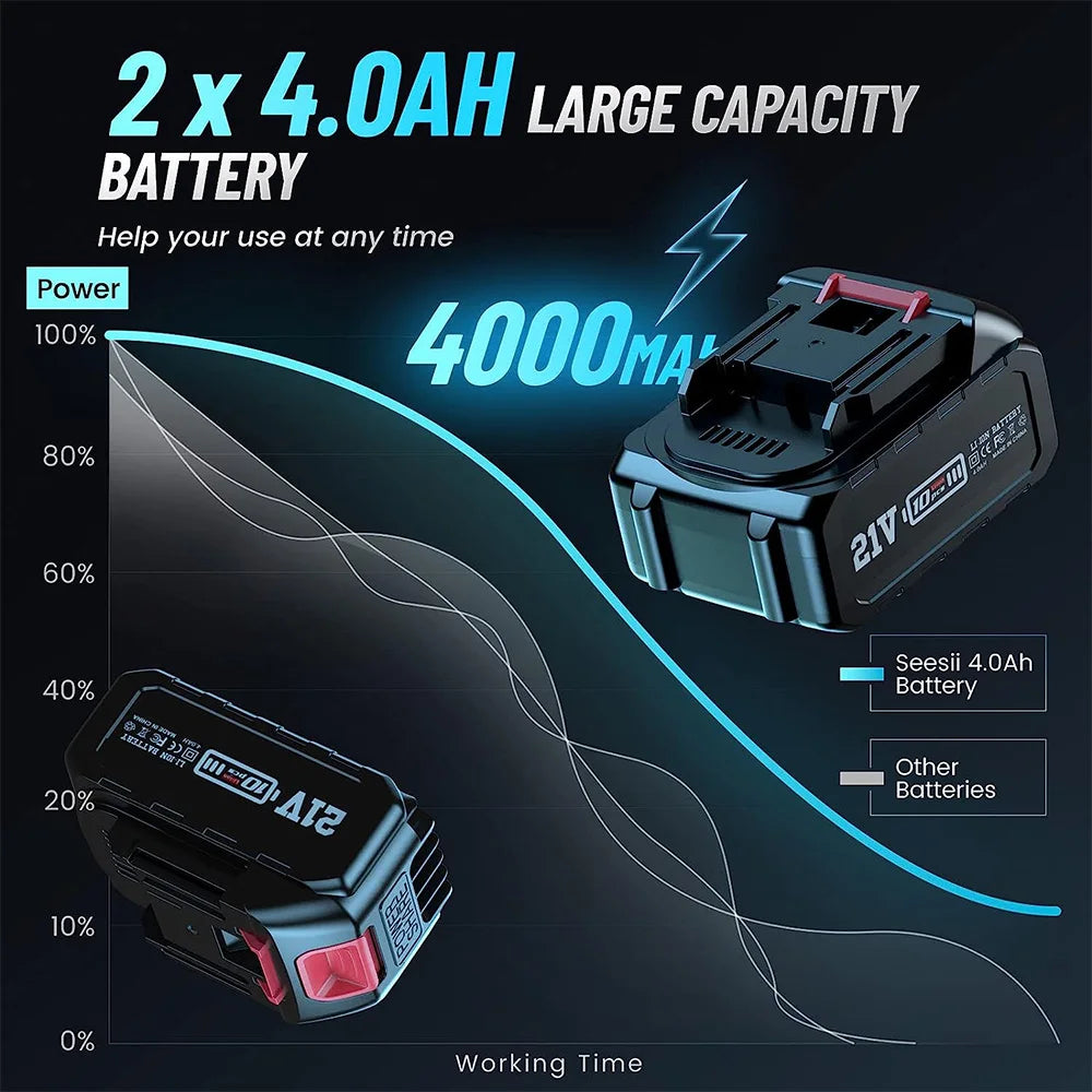 SEESII Cordless Impact Wrench 650N.m Torque Brushless Electric Wrench Power Tools with Sockets Screws Drill for Car Home WH700