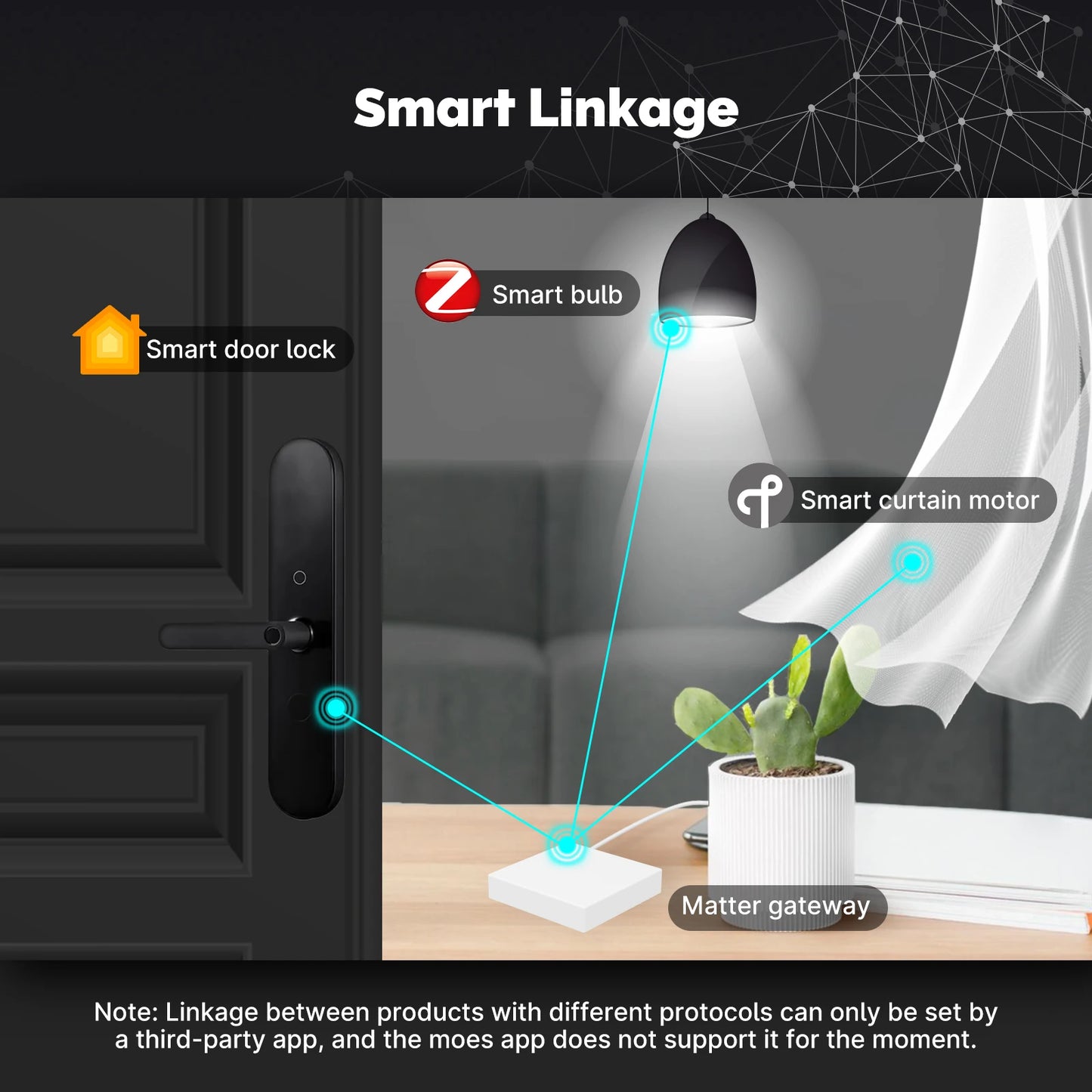 MOES Tuya ZigBee/BLE Smart Gateway Hub Smart Home Bridge Smart Life APP Wireless Remote Controller Works with Alexa Google Home