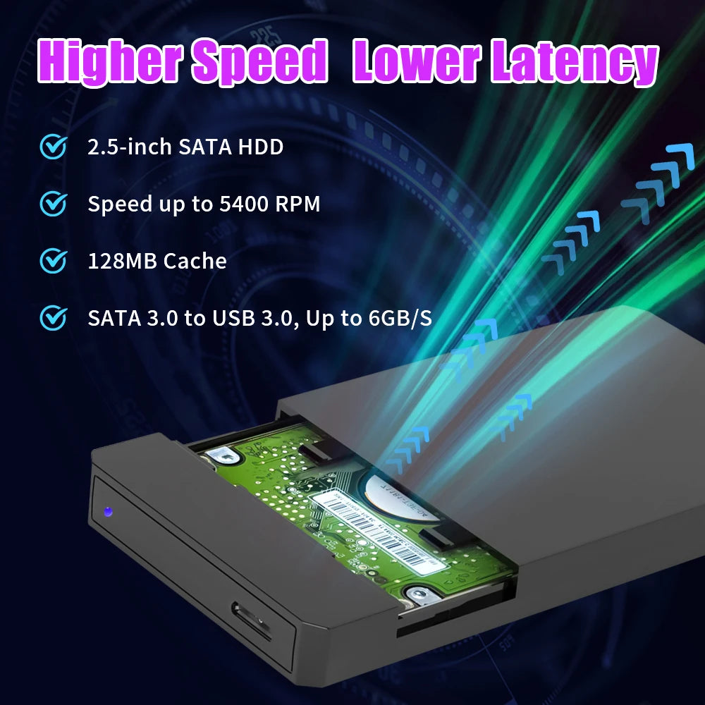 Game HDD Launchbox System for PS4/PS3/PS2/PS1/Wii/Wiiu/Game Cube/N64 With 3760+ 3D/AAA Games Ext Emulation Hard Drive for WIN PC