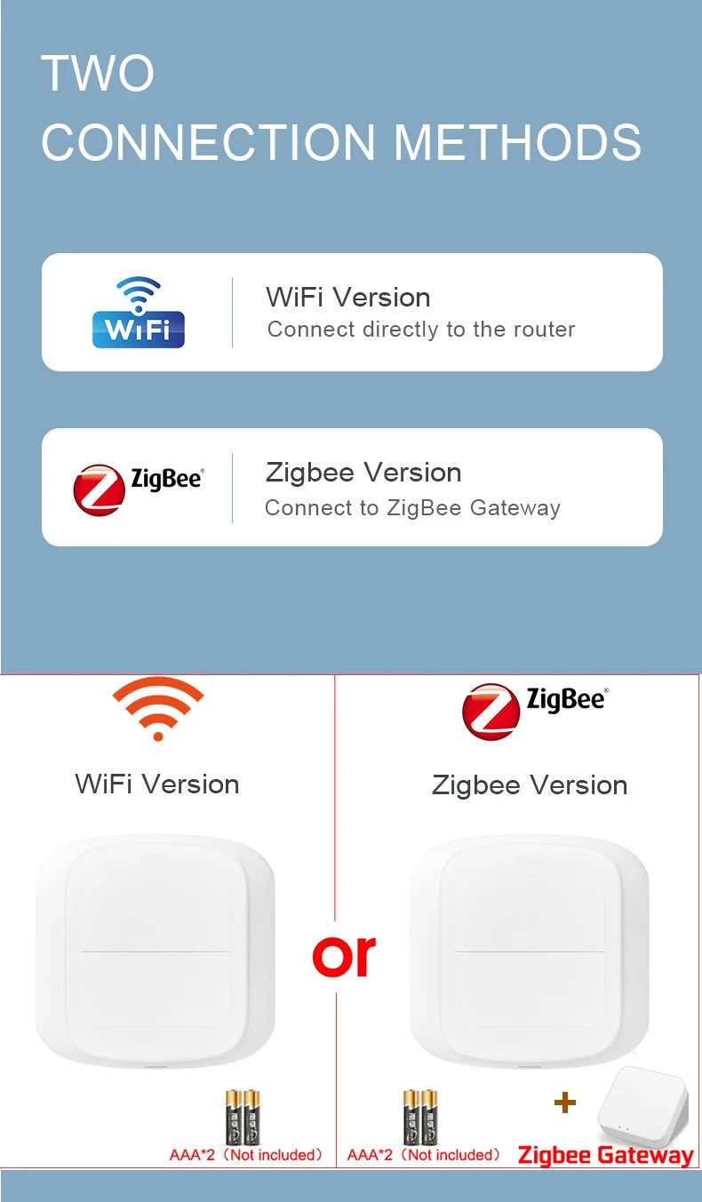 Tuya WiFi ZigBee 2 Gang Wireless 6 Scene Switch Push Button Smart Life APP Wireless Remote Control Automation Scenar Wall Switch