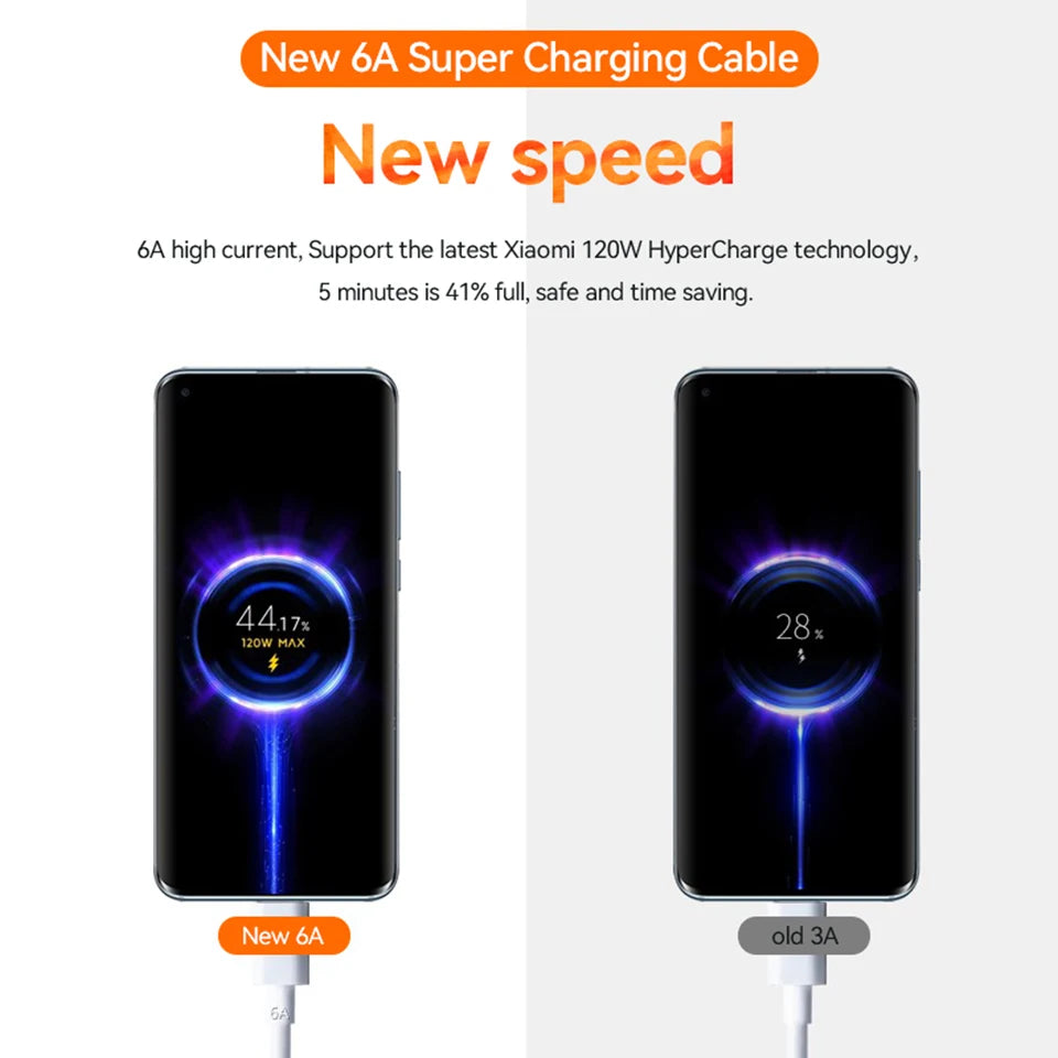 Usb Type C Cable Xiaomi Original Turbo Charge Cabo 120w 33w Fast Charging Cabo Mi 14 13 12t Pro 12 11 10t Redmi Note 10 Poco X6