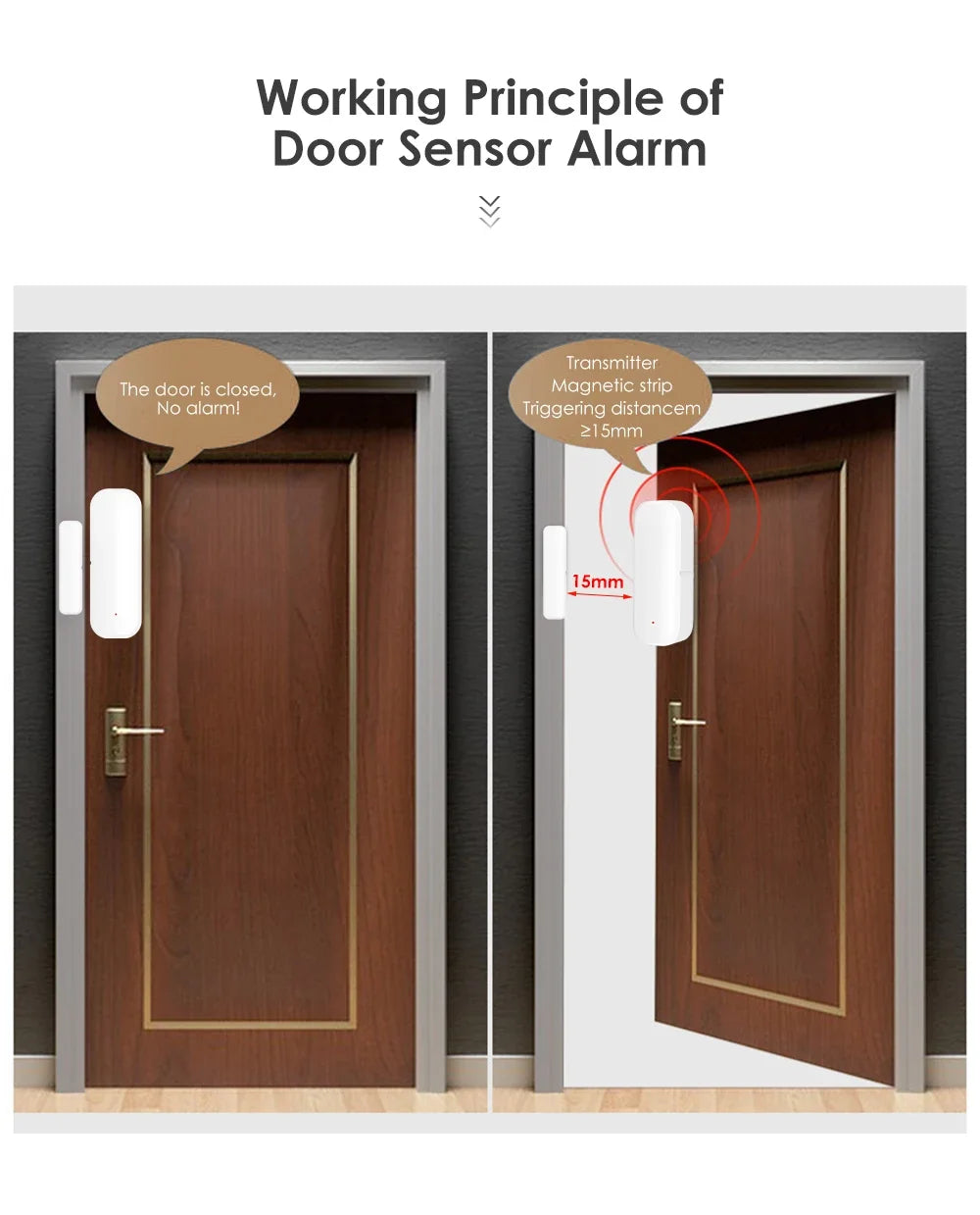 Tuya WiFi Door Sensor Window Sensor Smart Home Wireless Door Detector Smart Life APP Remote Control for Alexa Google Home
