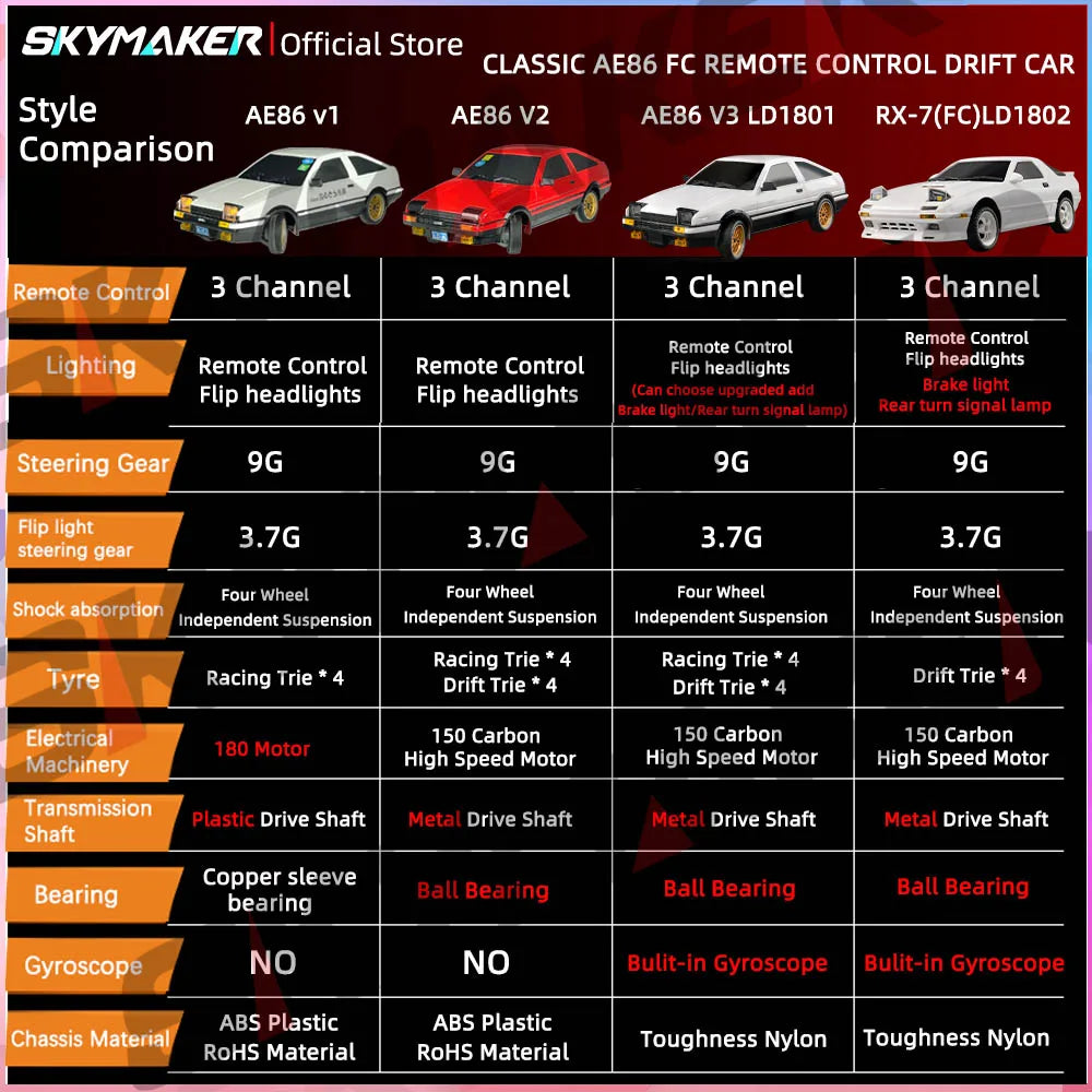 Skymaker AE86 Model LD1801 RX-7 FC LD1802 1:18 RC Drift Car 1/18 2.4G Remote Control ESP Gyroscope LED Mini RC Racing Car Toys