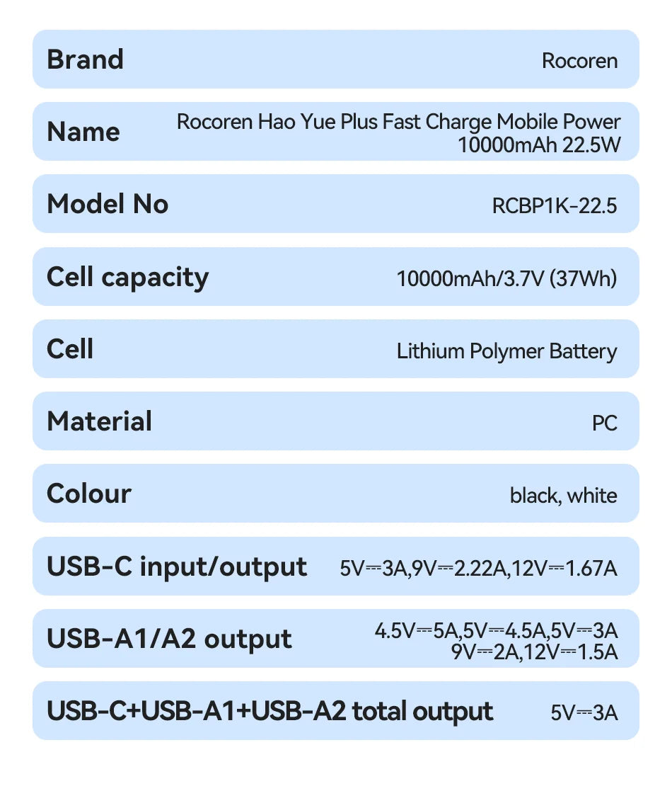 Rocoren 22.5W 20000mAh Power Bank QC PD 3.0 35W Fast Charge PowerBank Portable 10000mAh External Battery For iPhone 16 Xiaomi