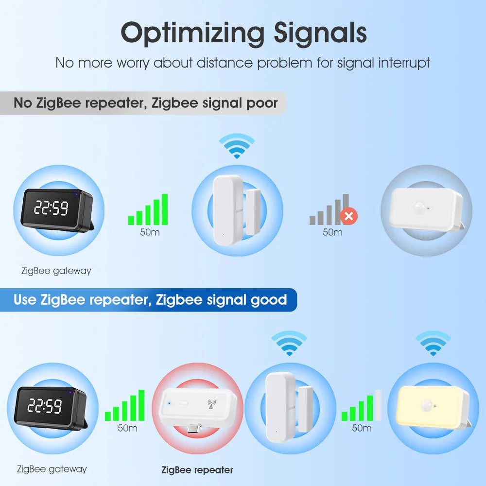 Tuya ZigBee Signal Repeater Smart Home C-Smart Series Type C Amplifier Extender Works with ZigBee Gateway Hub Smart Life APP