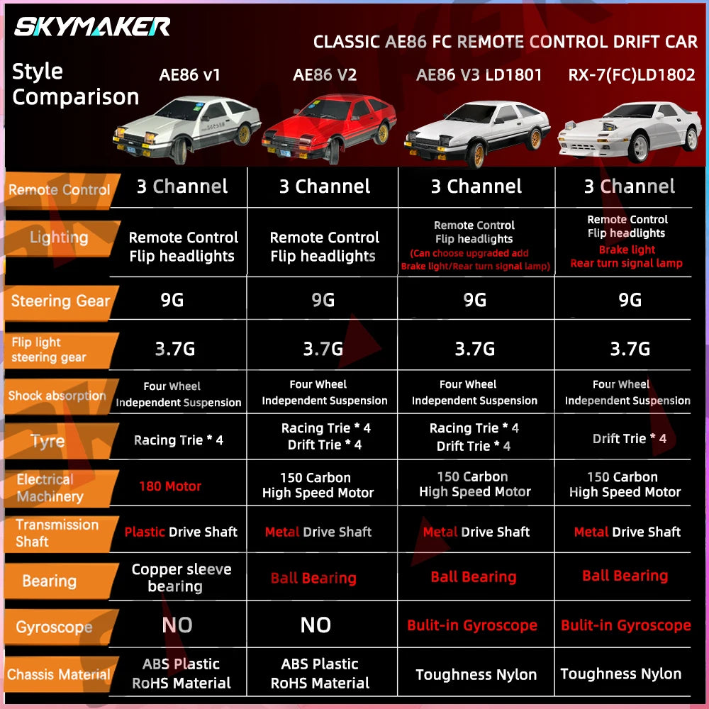 Skymaker AE86 Model LD1801 RX-7 FC LD1802 1:18 RC Drift Car 1/18 2.4G Remote Control ESP Gyroscope LED Mini RC Racing Car Toys