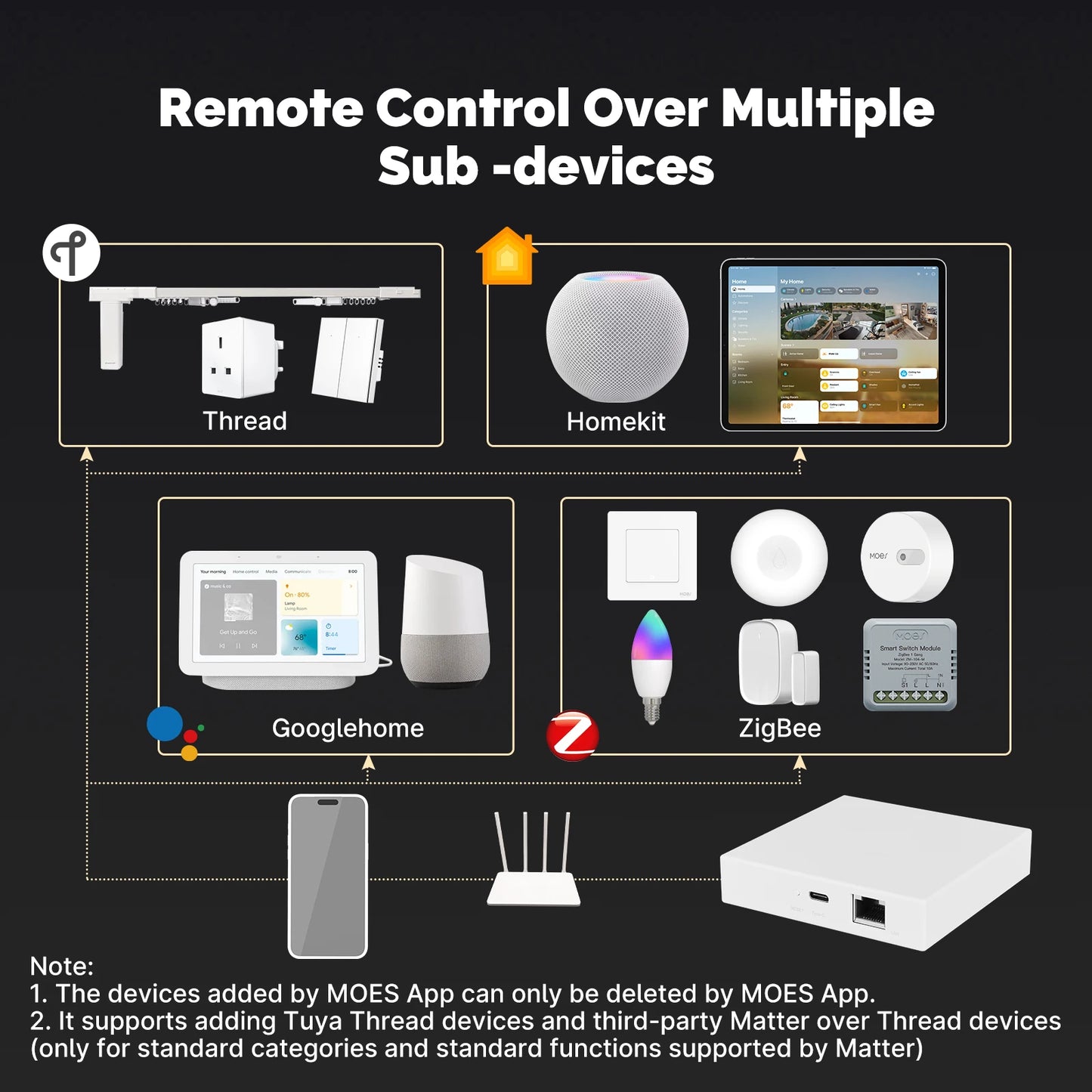 MOES Tuya ZigBee/BLE Smart Gateway Hub Smart Home Bridge Smart Life APP Wireless Remote Controller Works with Alexa Google Home