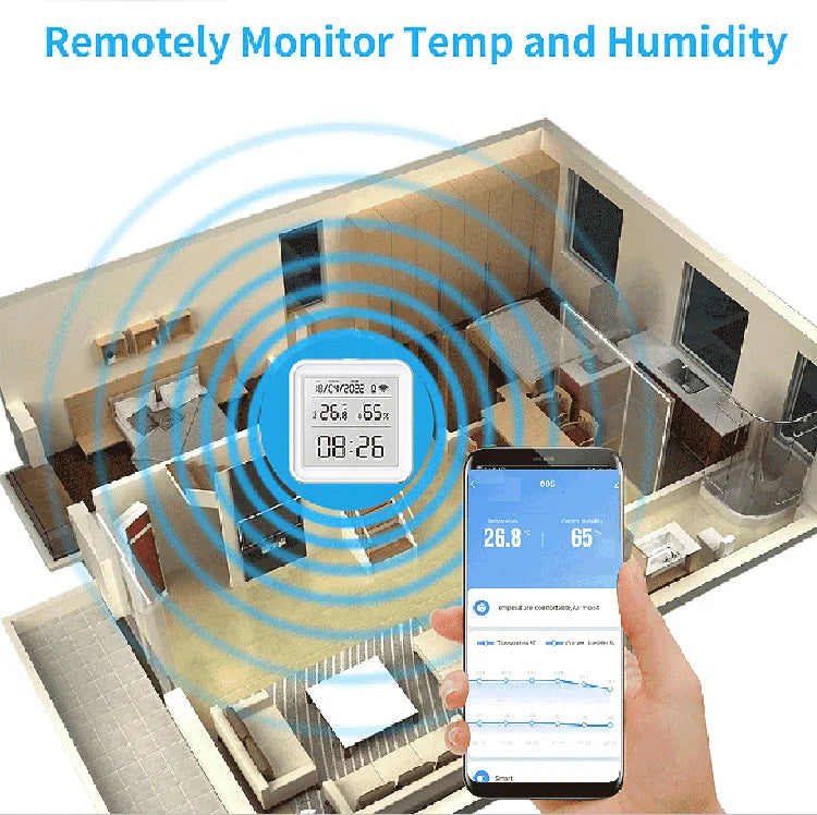 Tuya WIFI Smart Temperature Humidity Sensor Hygrometer Thermometer Backlight Smart Life Support Alexa Google Assistant