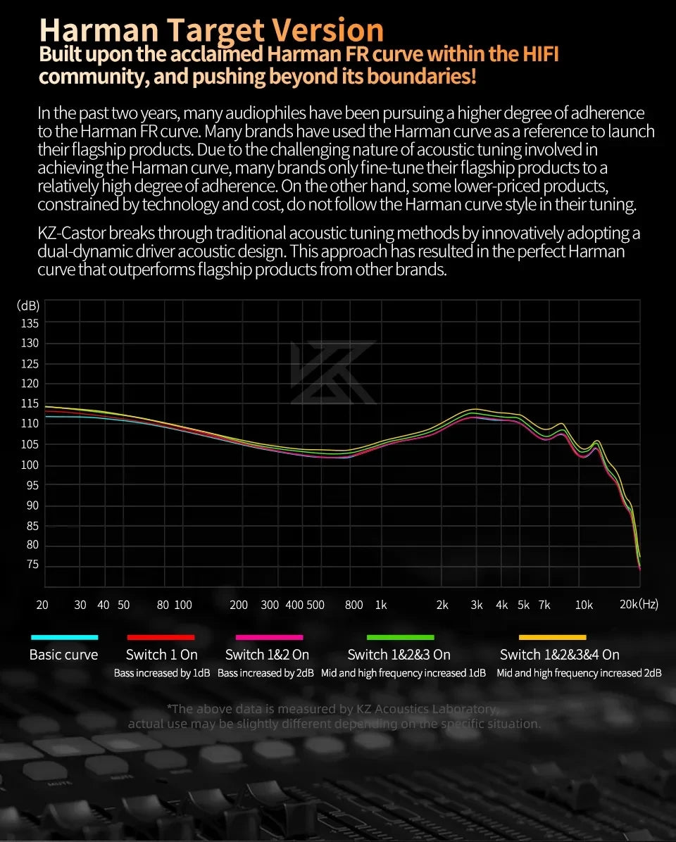 KZ Castor Wired Harman Improved Bass HiFi Earphone 2 Dynamic Tunable Balance Monitor Headphone IEM Earphones Music Sport Earbuds