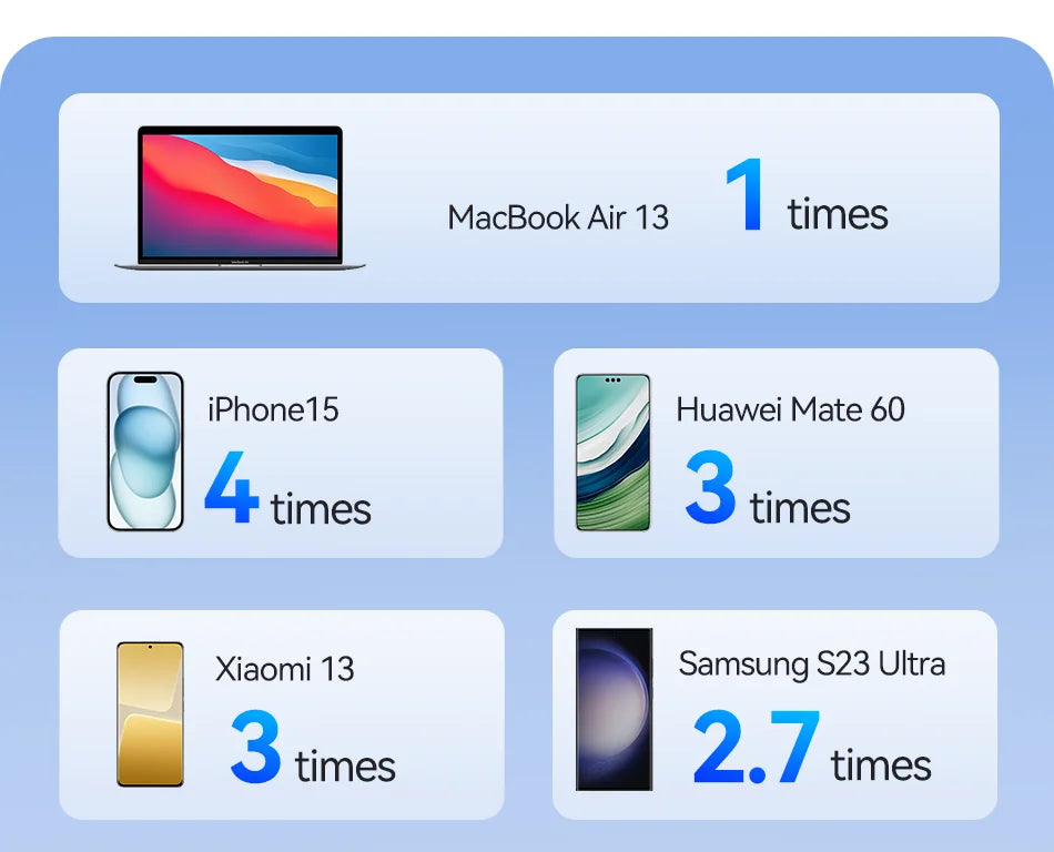 Rocoren 22.5W 20000mAh Power Bank QC PD 3.0 35W Fast Charge PowerBank Portable 10000mAh External Battery For iPhone 16 Xiaomi