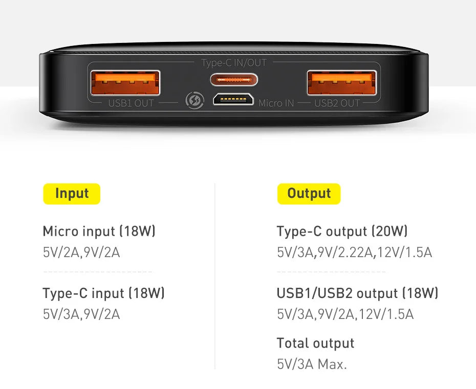 Baseus Power Bank 20000mAh Portable Charger Powerbank 10000mAh External Battery PD 20W Fast Charging For iPhone Xiaomi PoverBank