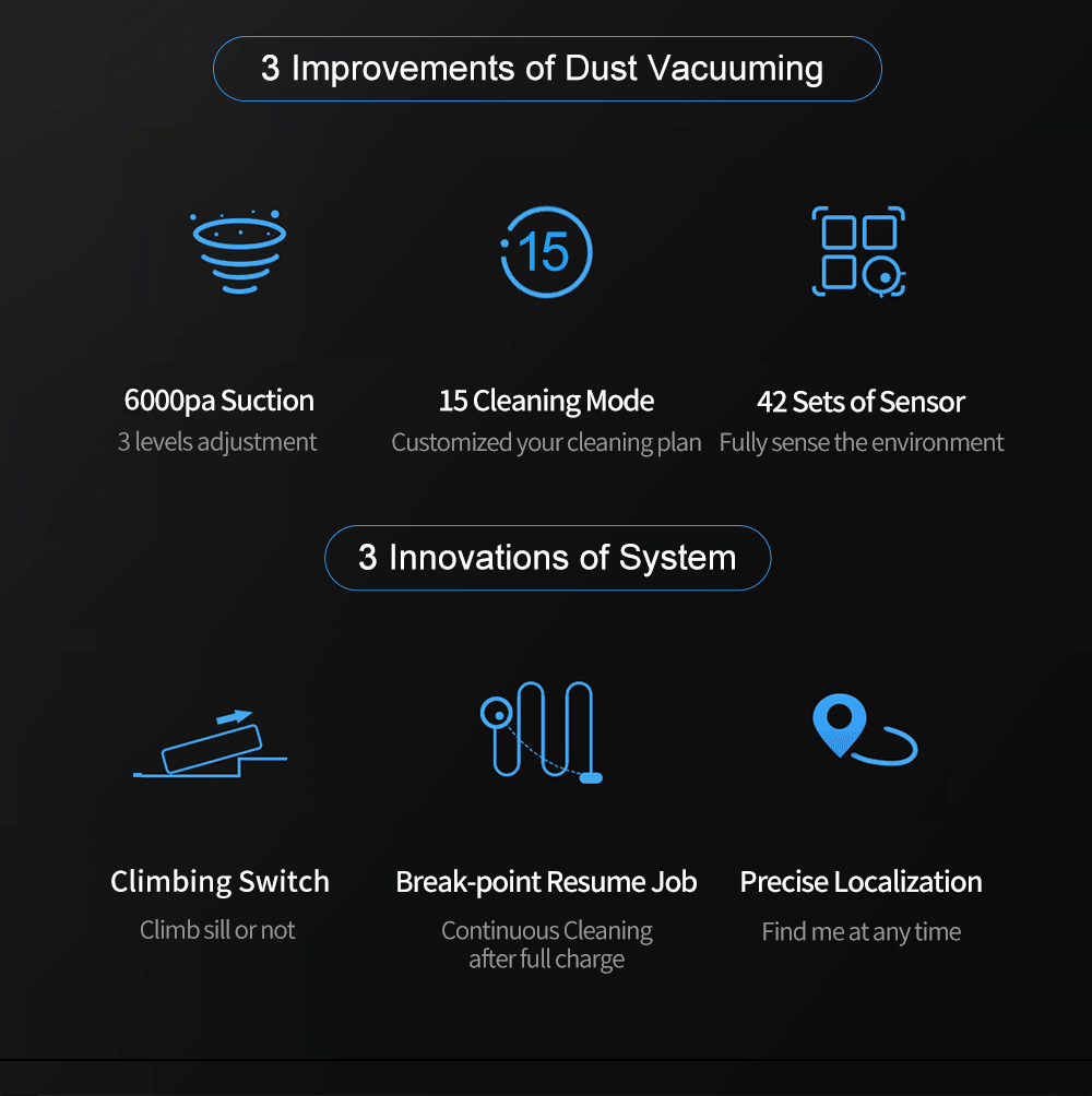 Robot Vacuum Cleaner ABIR X6 , 6000PA Suction, Smart Eye System,APP Virtual Barrier,Smart Home Appliance,Auto Floor Mopping