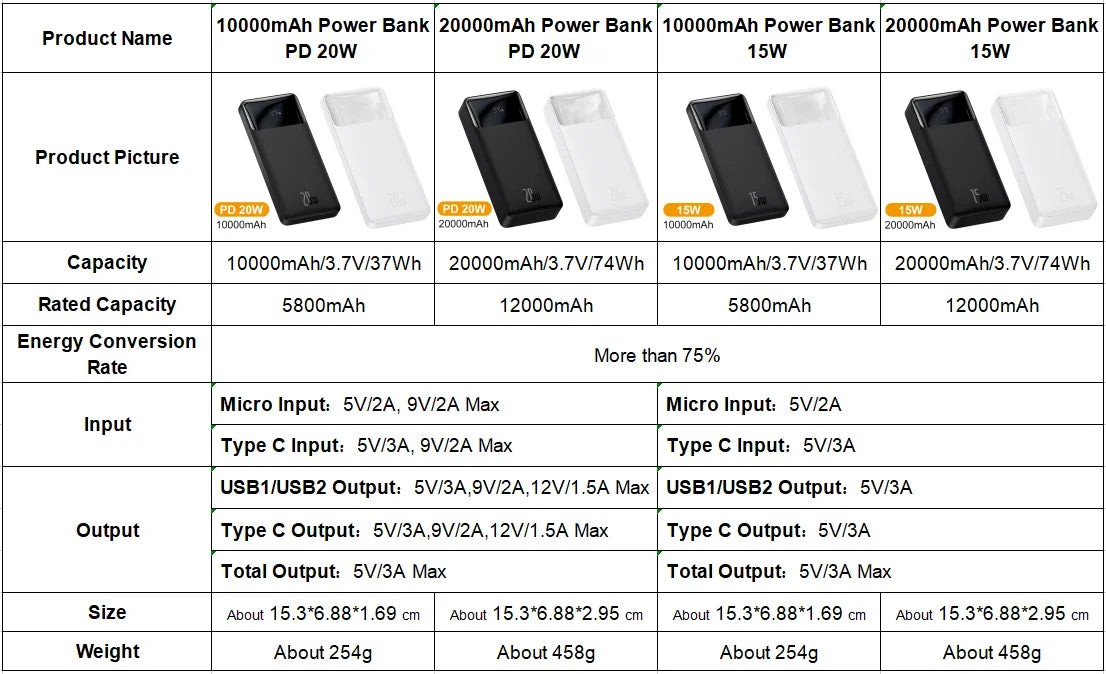 Baseus Power Bank 20000mAh Portable Charger Powerbank 10000mAh External Battery PD 20W Fast Charging For iPhone Xiaomi PoverBank