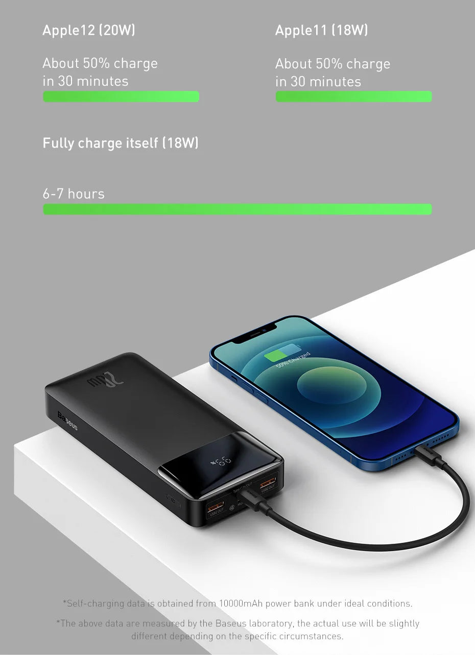 Baseus Power Bank 20000mAh Portable Charger Powerbank 10000mAh External Battery PD 20W Fast Charging For iPhone Xiaomi PoverBank
