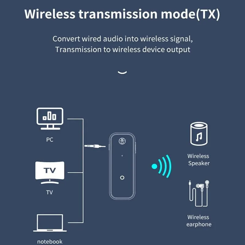 Bluetooth 5.0 Audio Receiver Transmitter Hansfree Call 3.5mm AUX Jack RCA USB Dongle Stereo Wireless Adapter For TV PC Car Kit