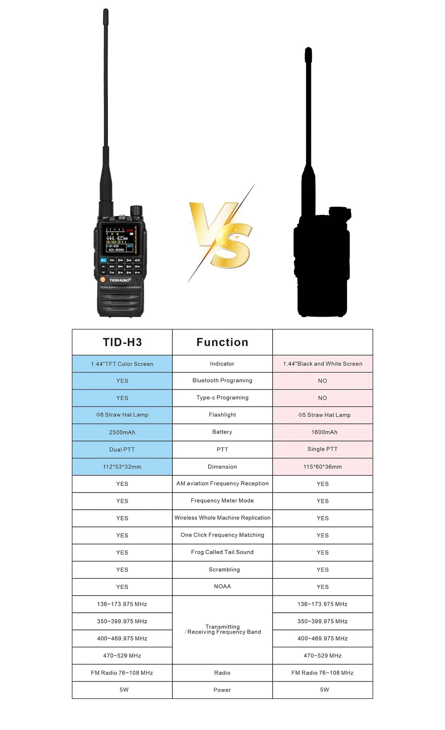 TIDRADIO H3 Walkie Talkie Phone APP Wireless Programming Dual PTT Air Band Long Range Radio USB Type-C Cable Programming &Charge