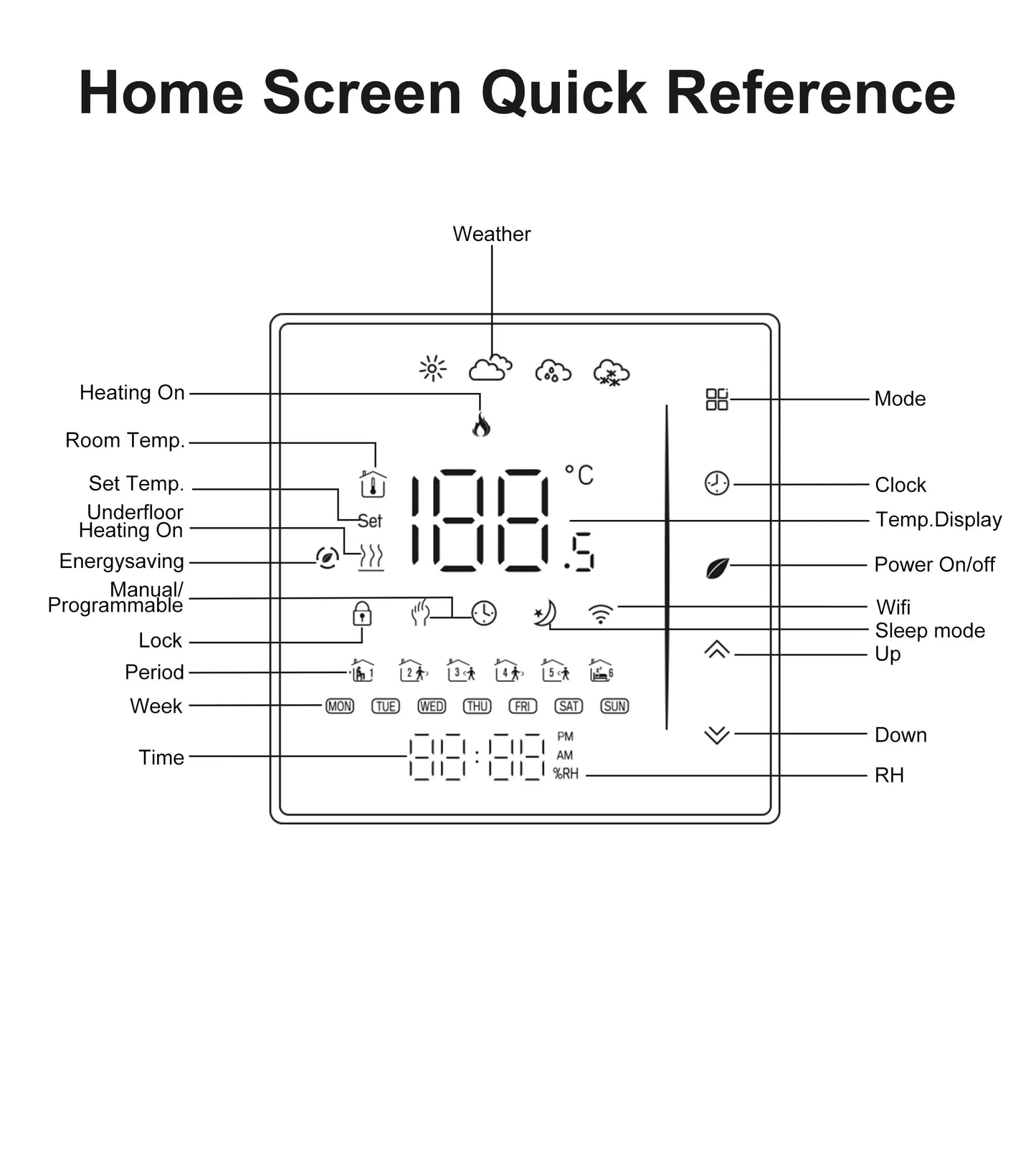GIRIER Tuya Smart WiFi Thermostat for Water/Electric Heating/Gas Water Boiler Temperature Controller Works with Alexa Hey Google