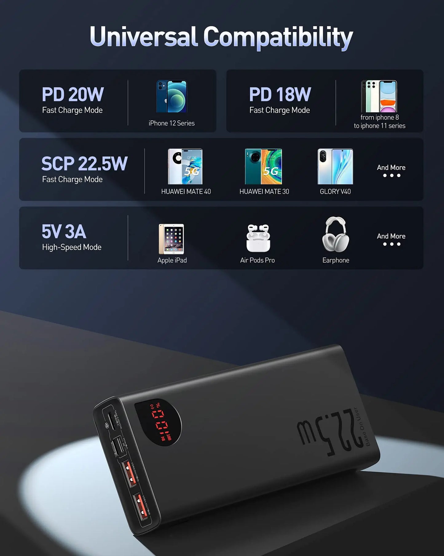 Baseus 22.5W Power Bank 20000mAh Portable Fast Charging Powerbank Type C PD Qucik Charge External Battery Charger For iPhone 16
