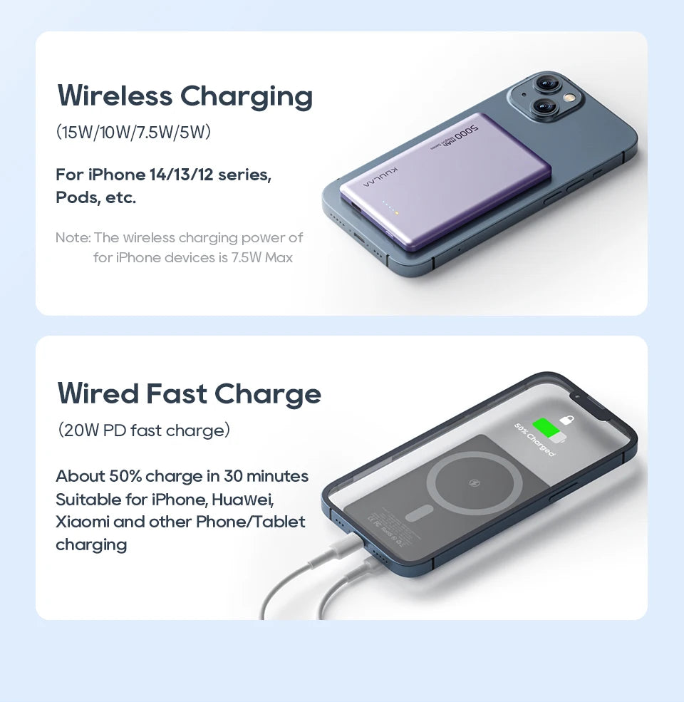 KUULAA Magsafe Power Bank 5000mAh Magnetic Wireless Phone Charger External Battery 20W Fast Charging For iPhone 15 14 PowerBank