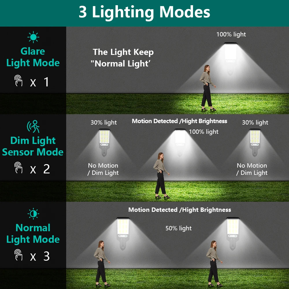 500000LM Solar Light Outdoor LED Solar Lamp Motion Sensor Street Light Waterproof Wall Light Garden Outdoor Christmas Decoration