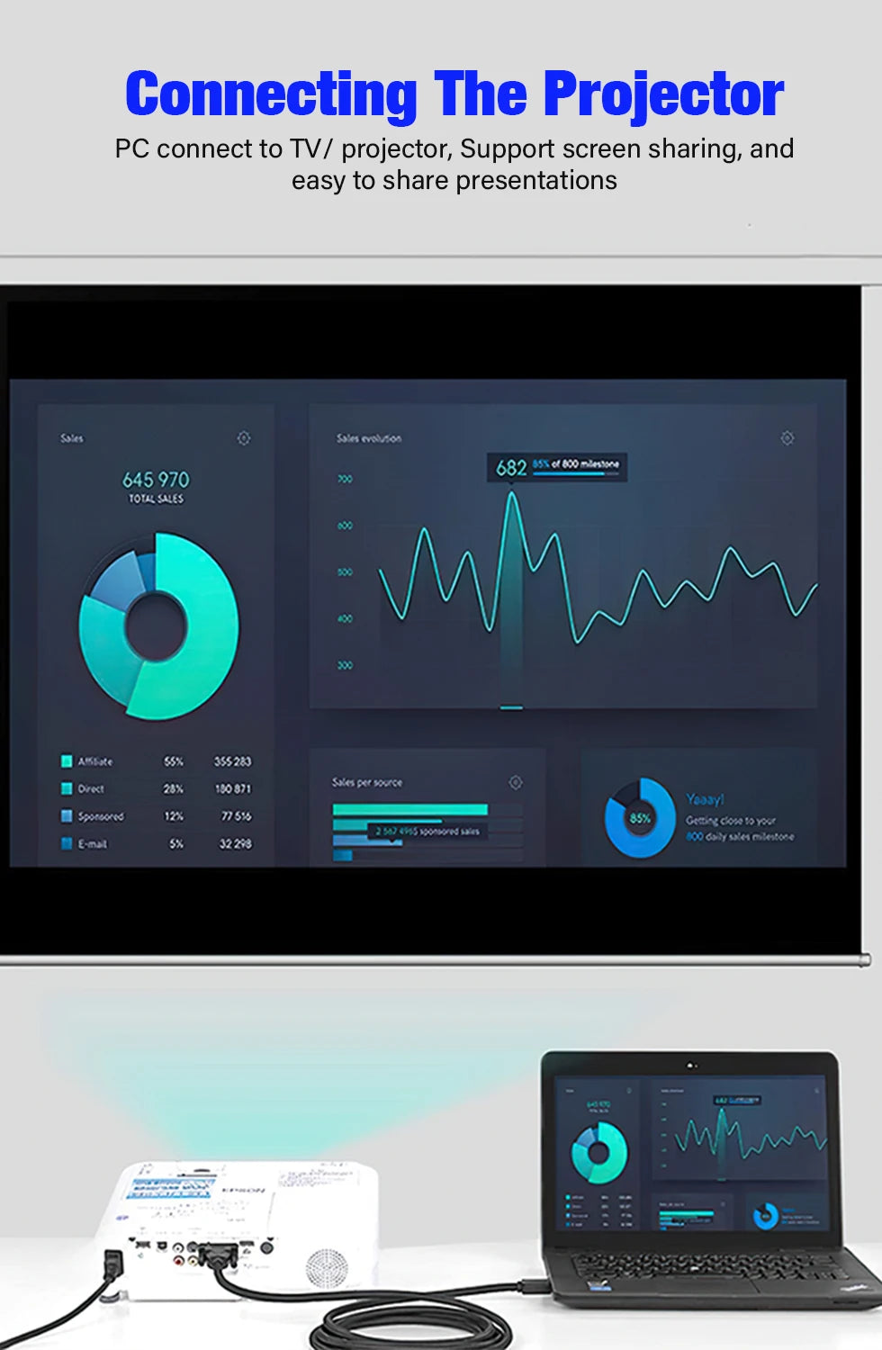 HDMI-Compatible to VGA Adapter Connecto Line Converter Cable 0.5m 3m 5m 10m FHD 1080P For Desktop Laptop PC TV Monitor Projector